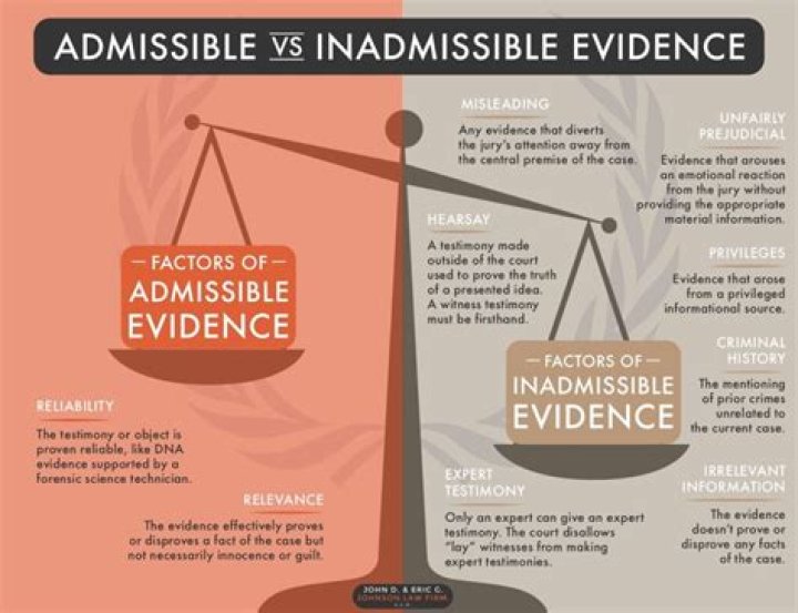 What does admissible mean in law?