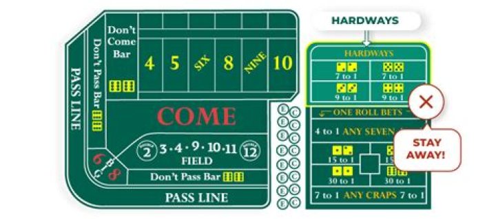 What does hard 12 pay in craps?