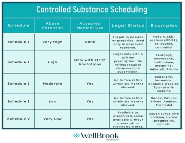 What does manufacturing a controlled substance mean
