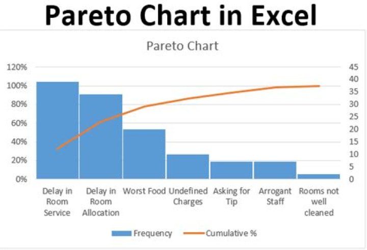 What does Pareto mean?