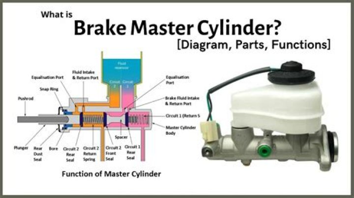 What does the brake master cylinder do