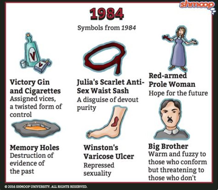 What does the prole woman symbolize in 1984