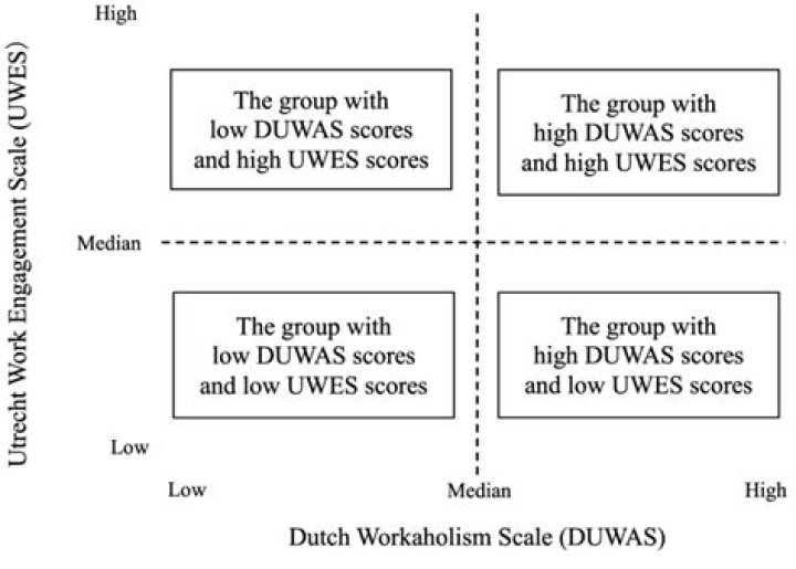 What does the Utrecht Work Engagement scale measure?