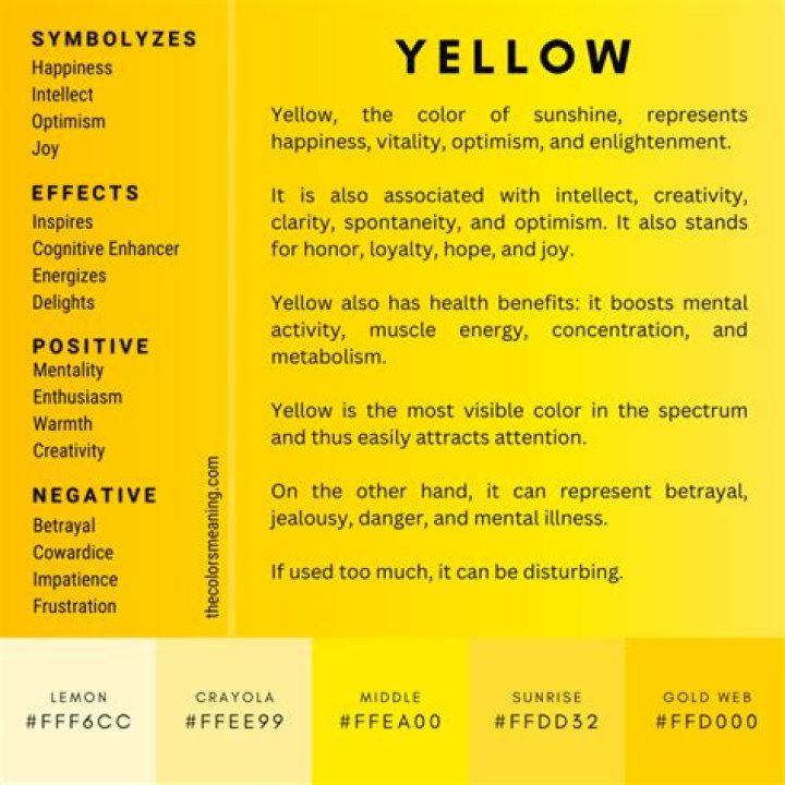 What does Yellow Woman represent?