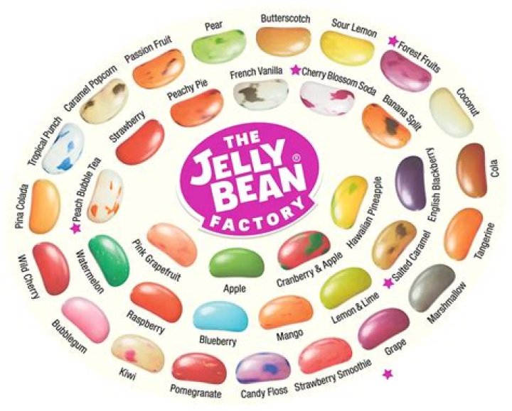 What Flavour are red jelly beans?