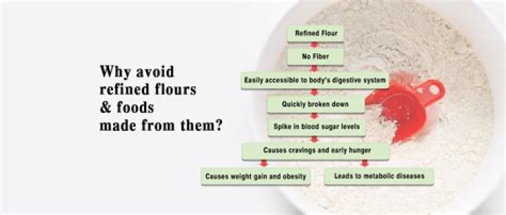 What foods contain refined flour