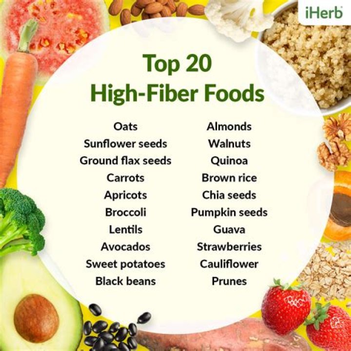 What foods give you fiber