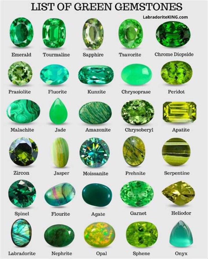 What gemstone is blue and green?