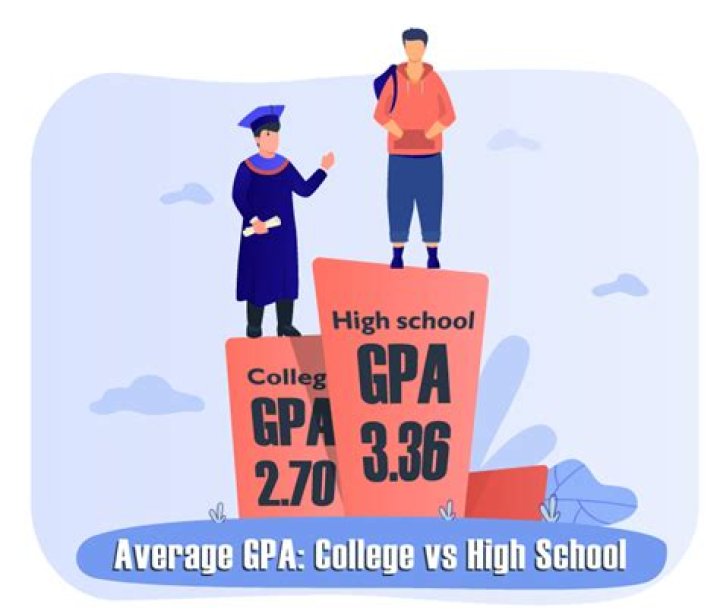 What GPA do you need for Lycoming College?