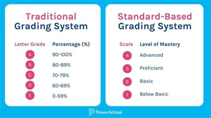 What grading system is used in Venezuela?