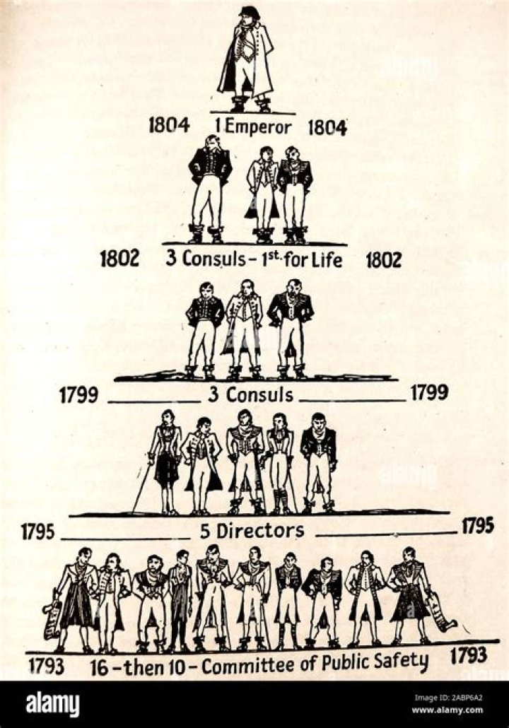 What happened after the Committee of Public Safety begin to fall apart