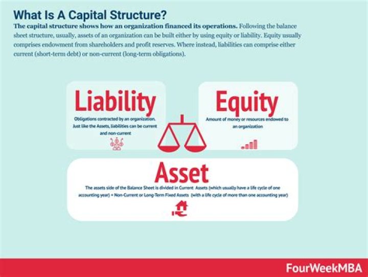 What is a capital structure policy
