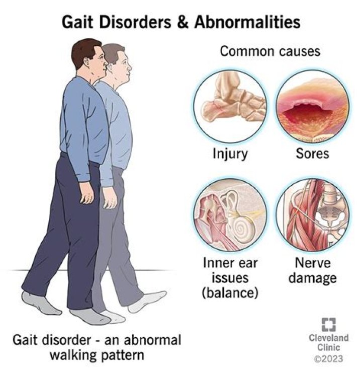What is a gait walk?