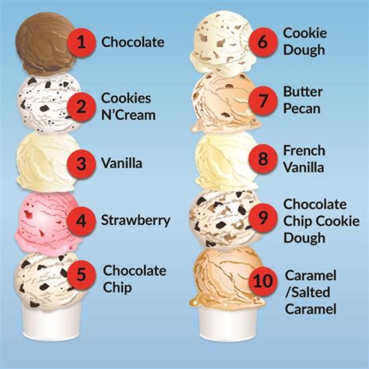 What is a ice cream flavor that starts with S?