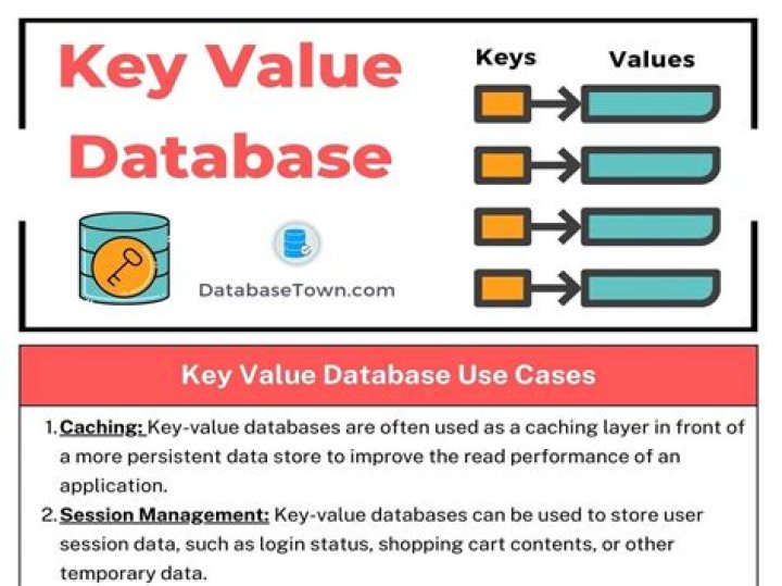 What is a key-value in a database?