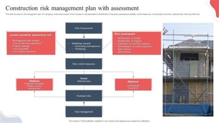 What is a risk management plan in construction?