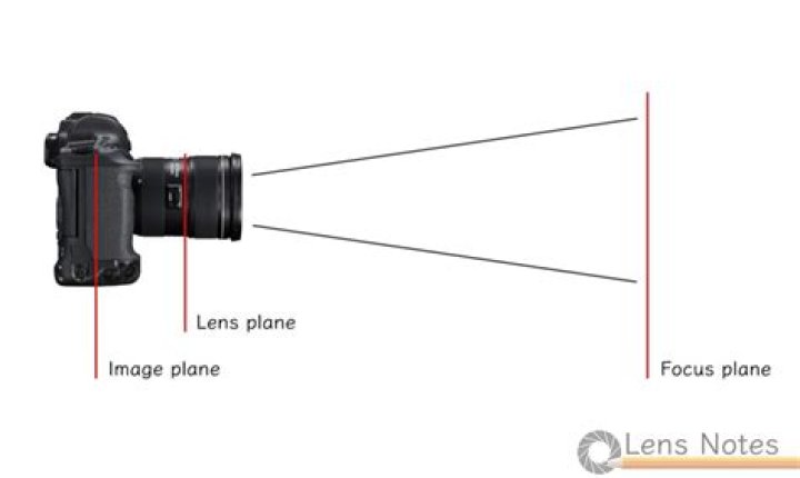 What is a Scheimpflug camera?
