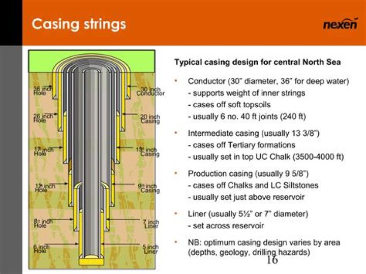 What is a typical diameter of conductor casing?