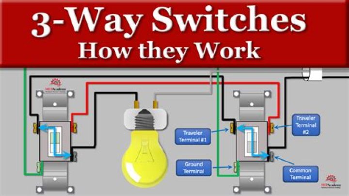 What is a wiring trough