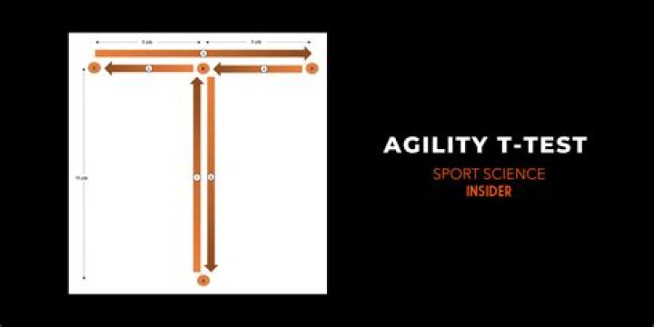 What is agility technology?