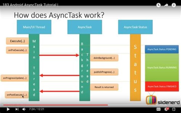 What is an AsyncTask?