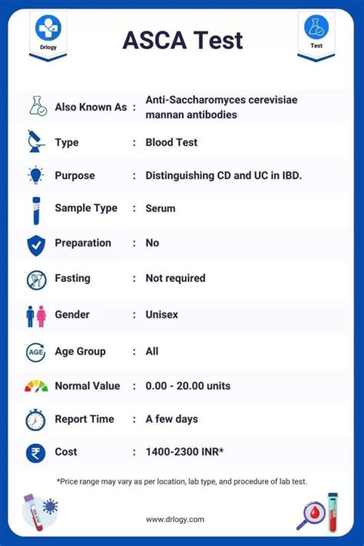 What is ASCA blood test?