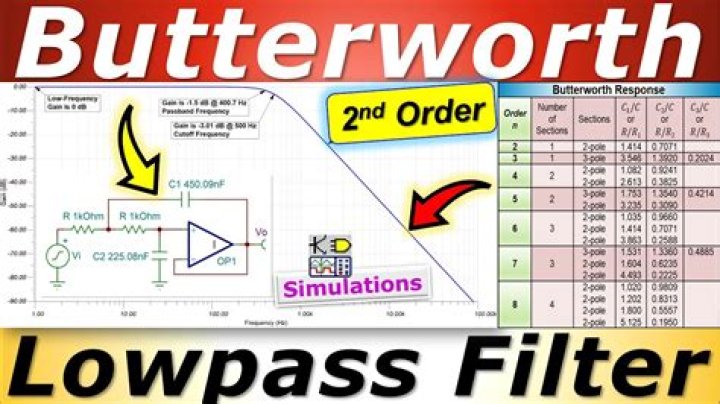 What is Bessel low pass filter?