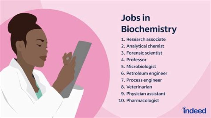 What is biochemistry degree