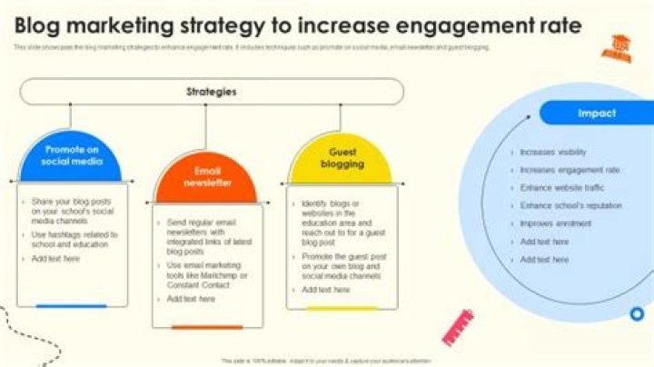 What is blog marketing strategy?