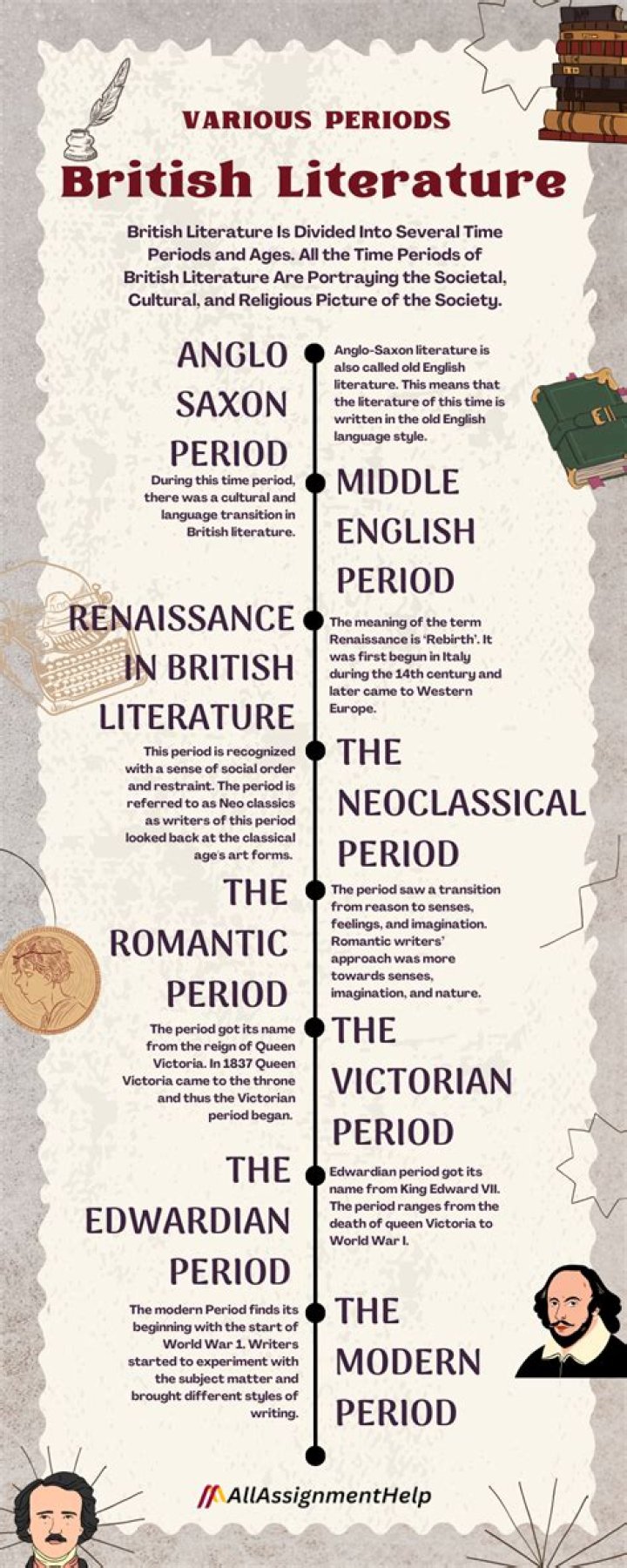What is British literature in high school?