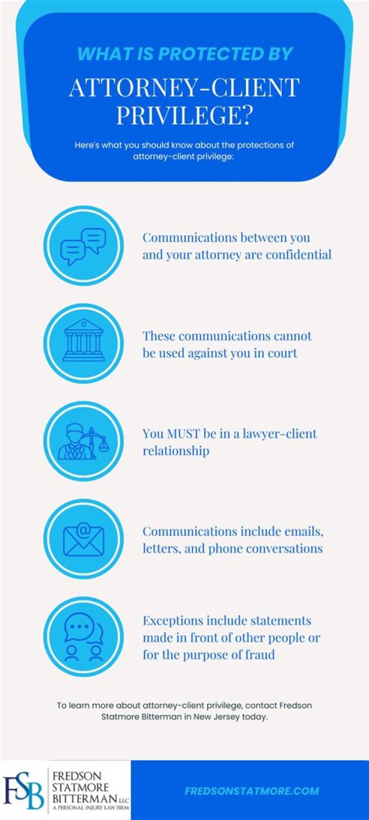 What is covered by attorney-client privilege?