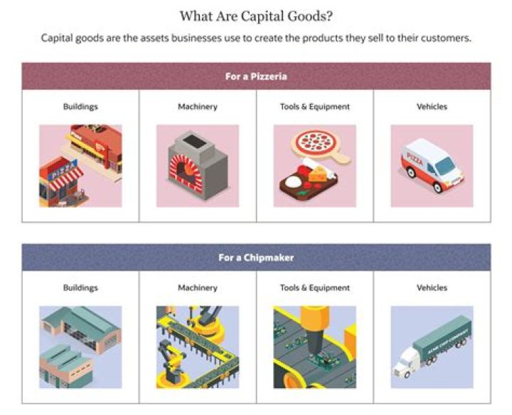 What is debonding of capital goods?