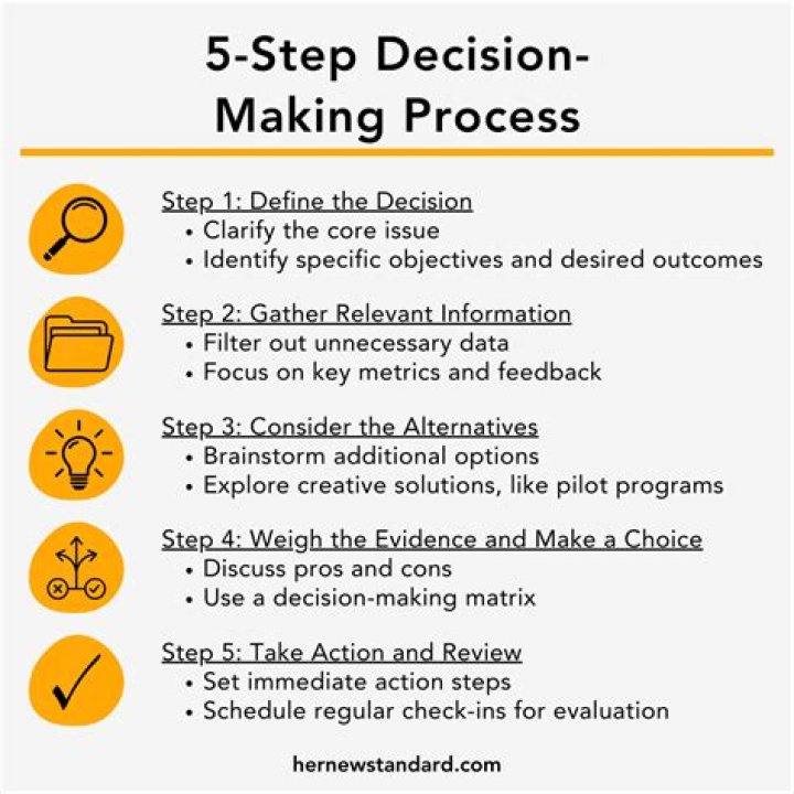 What is decision making and its process