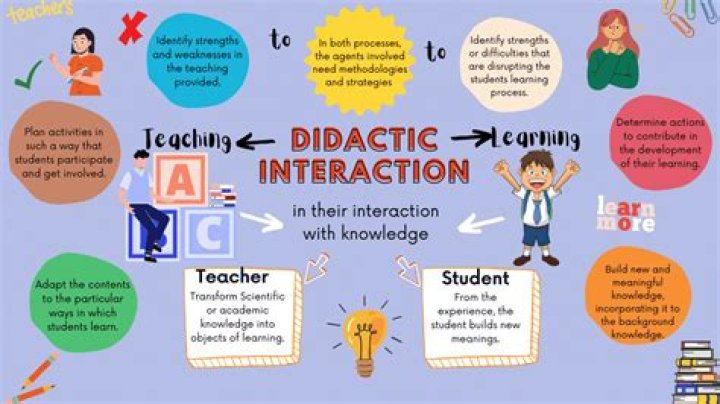 What is didactic interaction