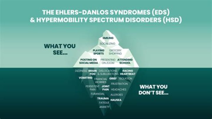 What is EDS mapping?