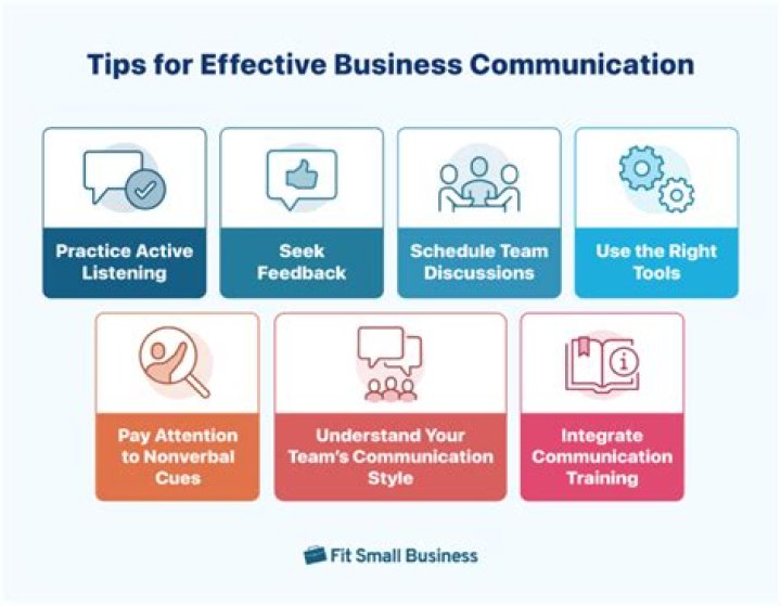 What is effective communication skills in business