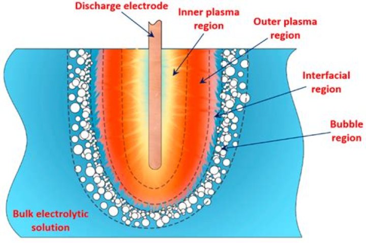 What is electrode rinse solution?