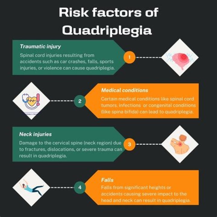 What is flaccid quadriplegia?