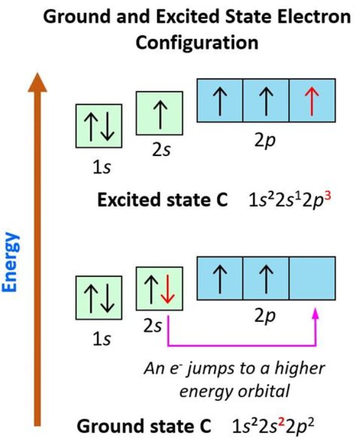 What is ground state and excited state in electron configuration