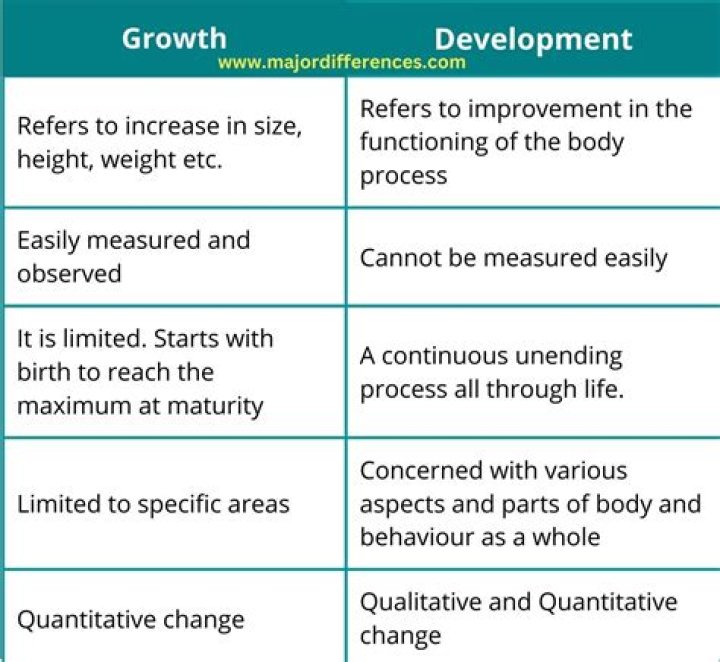What is growth associated product?