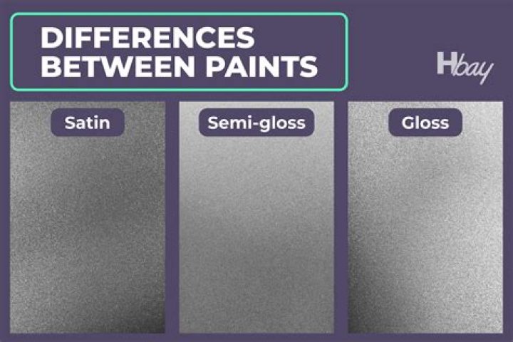 What is high gloss paint used for