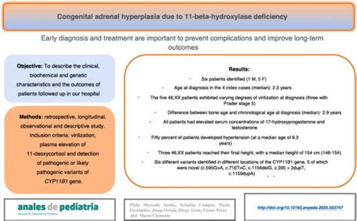 What is hydroxylase deficiency