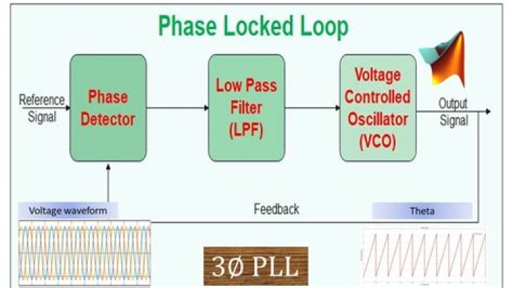 What is IC number for phase lock loop?