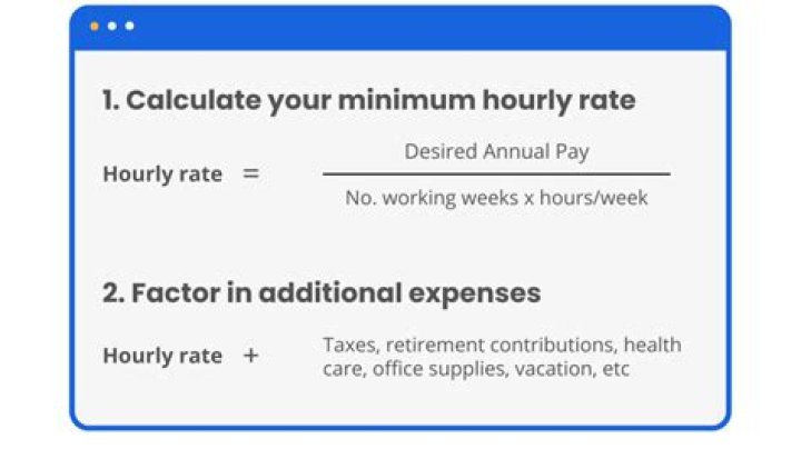 What is index hourly cost?