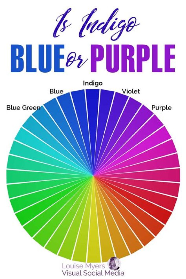 What is indigo blue dye