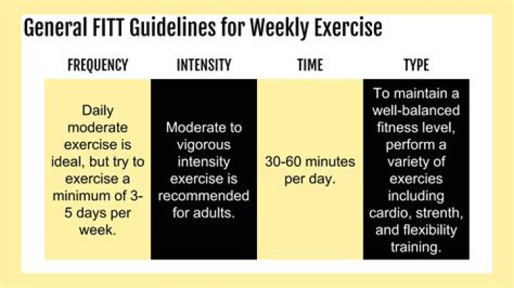 What is intensity in the FITT model
