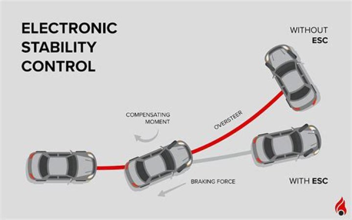 What is Jeep electronic stability control?