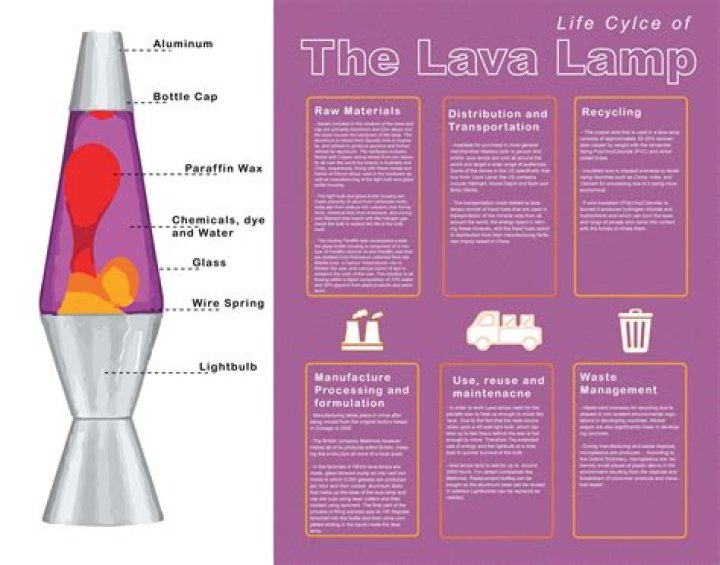 What is lava lamp fluid made of?