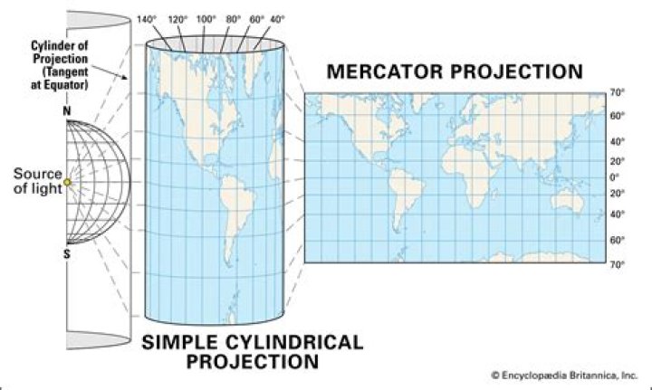 What is Mercator?