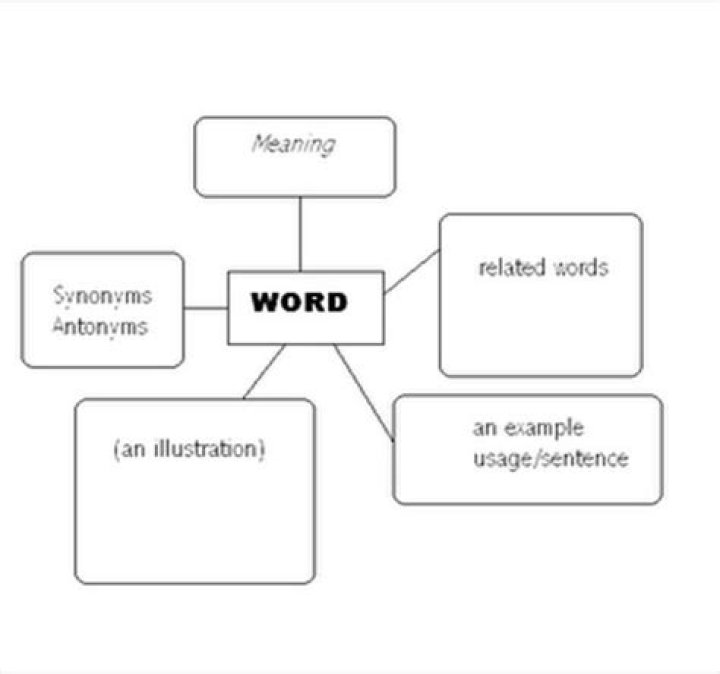 What is Metalinguistic communication?